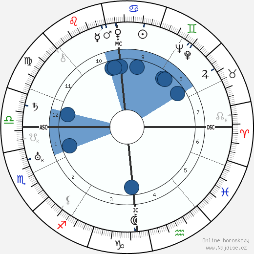 Walter Ulbricht wikipedie, horoscope, astrology, instagram