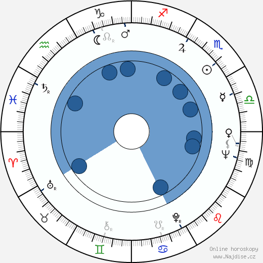 Walter V. Shipley wikipedie, horoscope, astrology, instagram