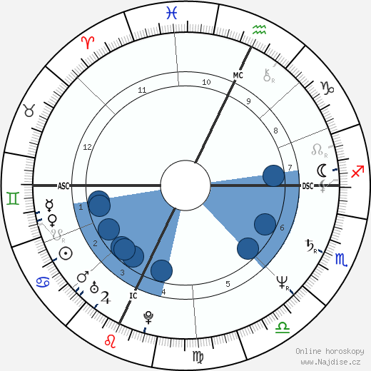 Walter Veltroni wikipedie, horoscope, astrology, instagram