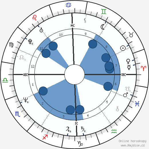 Walter Zenga wikipedie, horoscope, astrology, instagram