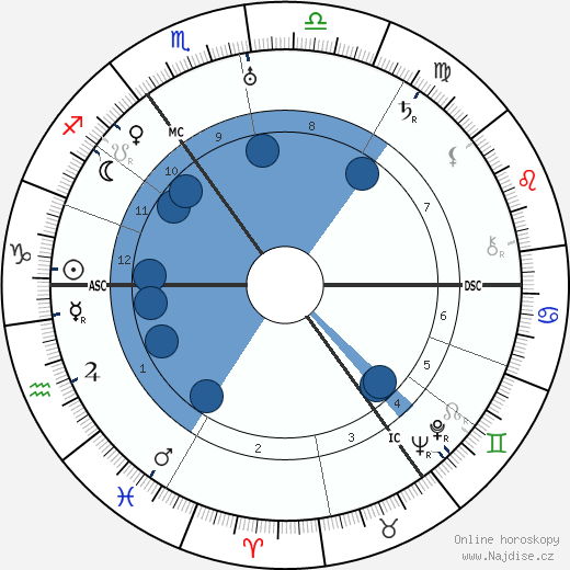 Walther Bothe wikipedie, horoscope, astrology, instagram