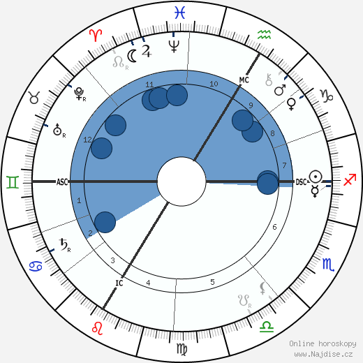 Walther Von Dyck wikipedie, horoscope, astrology, instagram