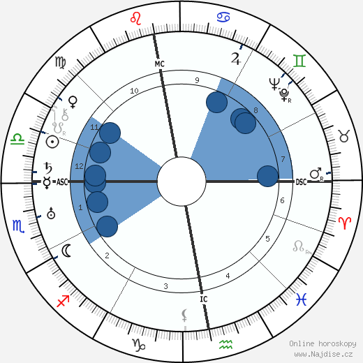 Walther Warlimont wikipedie, horoscope, astrology, instagram