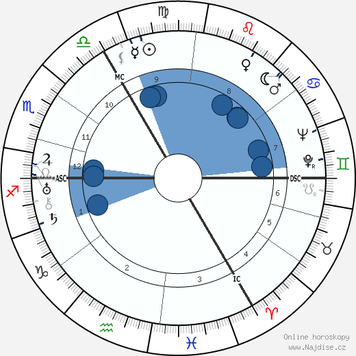 Walther Wenck wikipedie, horoscope, astrology, instagram