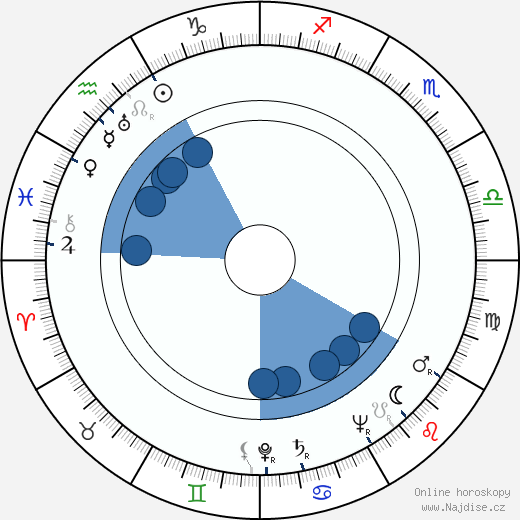 Waltrude Schleyer wikipedie, horoscope, astrology, instagram