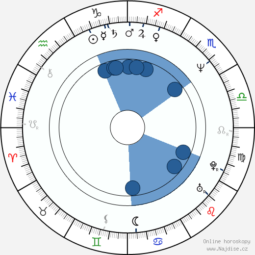 Wanda Cannon wikipedie, horoscope, astrology, instagram