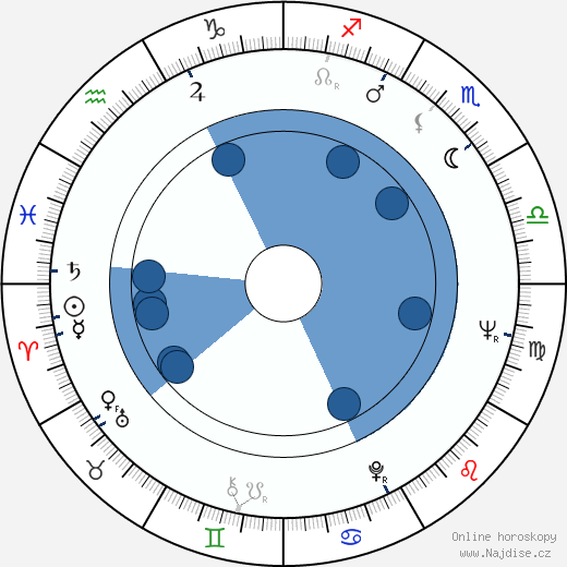 Wanda Spinka wikipedie, horoscope, astrology, instagram