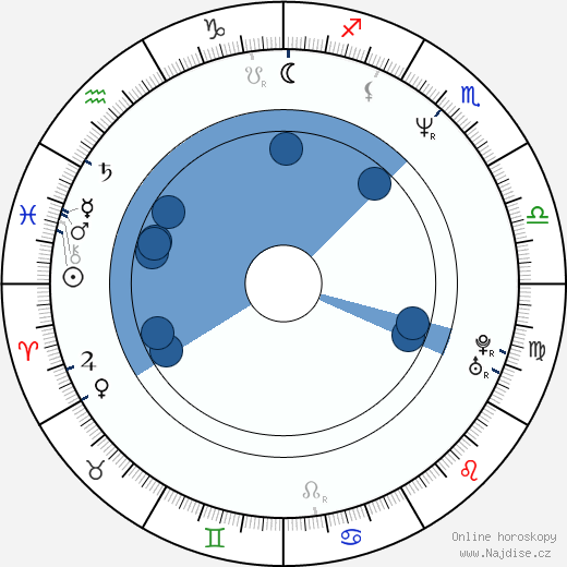 Wanda Sykes wikipedie, horoscope, astrology, instagram