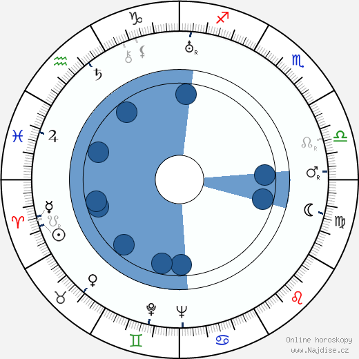 Ward Bond wikipedie, horoscope, astrology, instagram