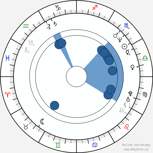 Ward Burton wikipedie, horoscope, astrology, instagram