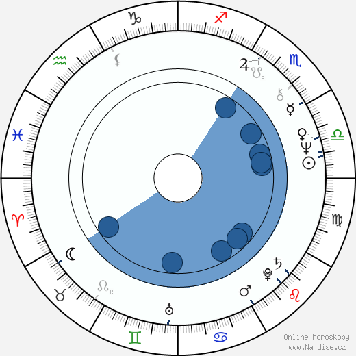 Ward Churchill wikipedie, horoscope, astrology, instagram