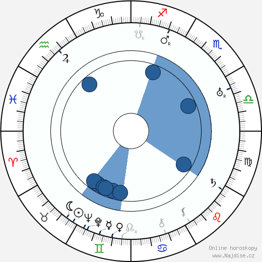 Ward Crane wikipedie, horoscope, astrology, instagram