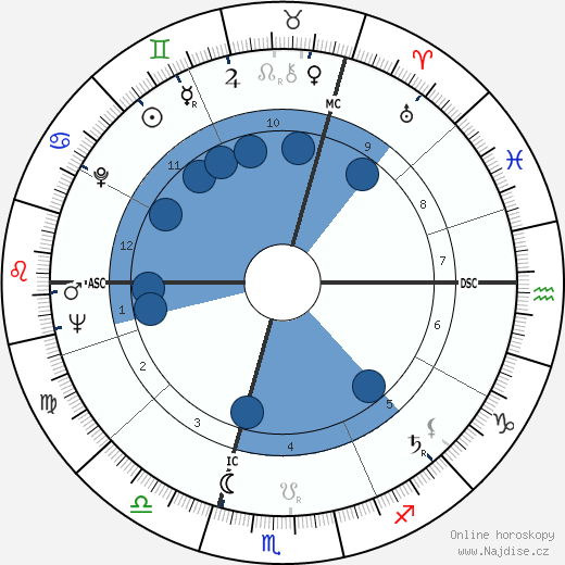 Ward Ruyslinck wikipedie, horoscope, astrology, instagram