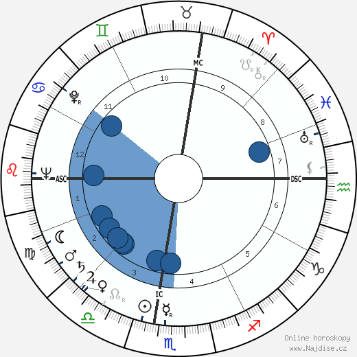 Warren Allen Smith wikipedie, horoscope, astrology, instagram