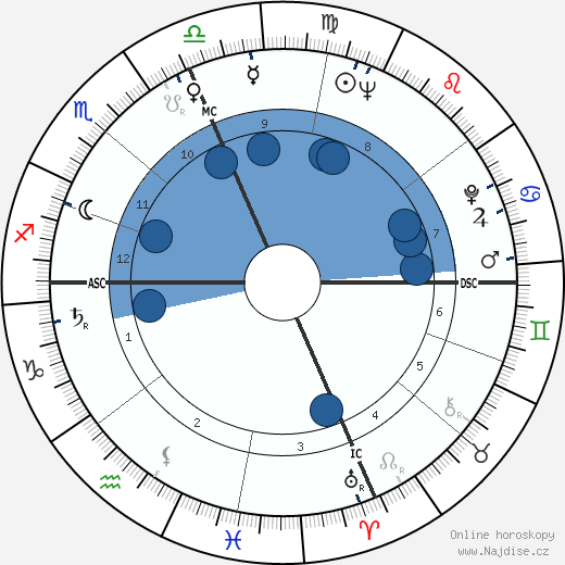 Warren E. Buffett wikipedie, horoscope, astrology, instagram