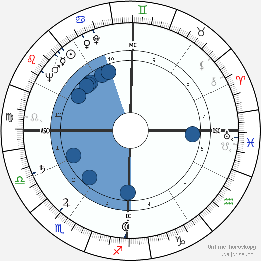 Warren Eastman Hearnes wikipedie, horoscope, astrology, instagram