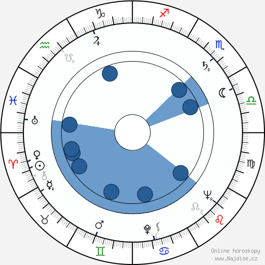Warren Finnerty wikipedie, horoscope, astrology, instagram
