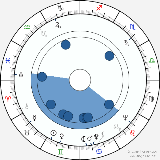 Warren Frost wikipedie, horoscope, astrology, instagram
