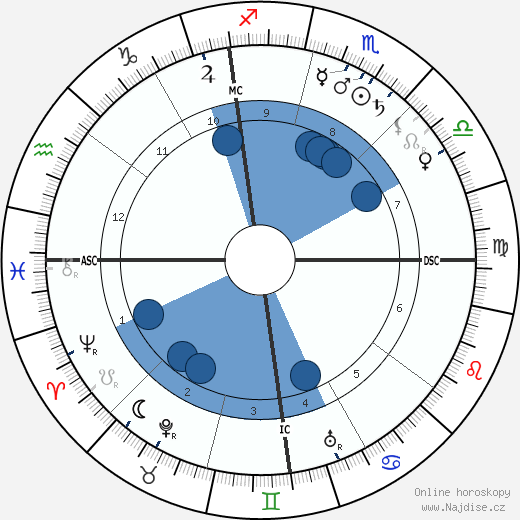 Warren G. Harding wikipedie, horoscope, astrology, instagram