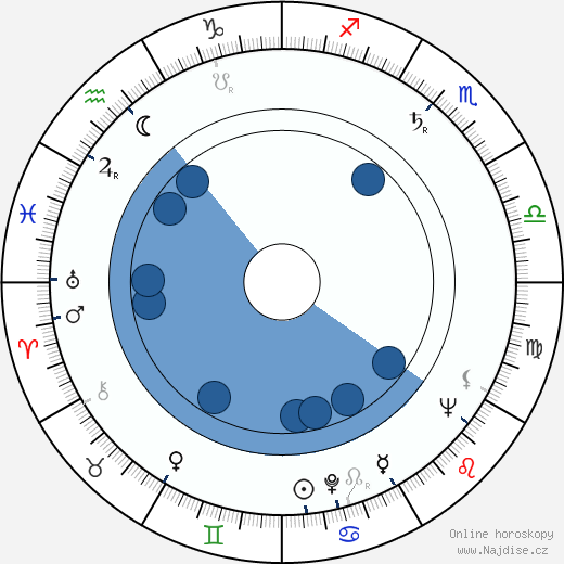 Warren H. Phillips wikipedie, horoscope, astrology, instagram