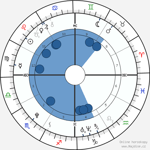 Warren Jackson Spencer wikipedie, horoscope, astrology, instagram