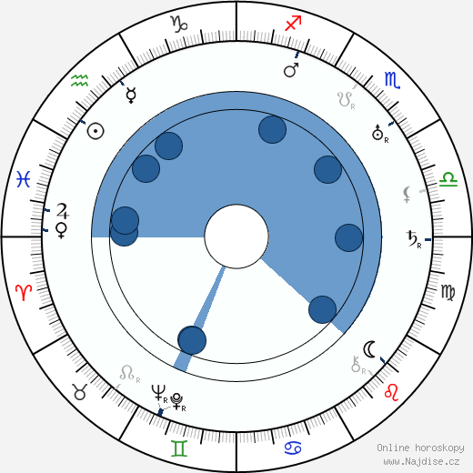 Warren Jackson wikipedie, horoscope, astrology, instagram