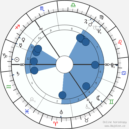 Warren Kenton wikipedie, horoscope, astrology, instagram