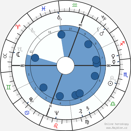 Warren Mckinney Shapleigh wikipedie, horoscope, astrology, instagram