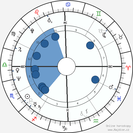Warren Moon wikipedie, horoscope, astrology, instagram