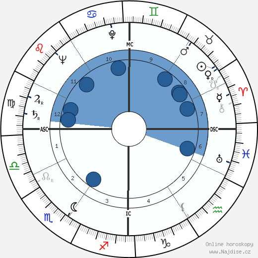 Warren Spahn wikipedie, horoscope, astrology, instagram