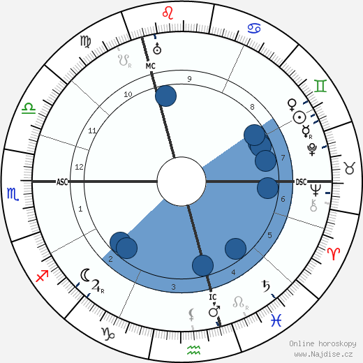 Warwick Deeping wikipedie, horoscope, astrology, instagram