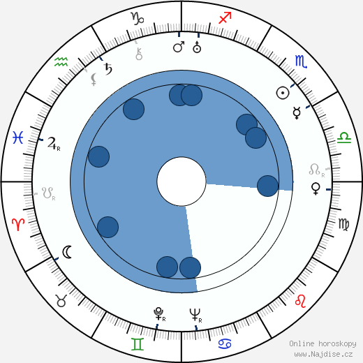 Watchman Nee wikipedie, horoscope, astrology, instagram
