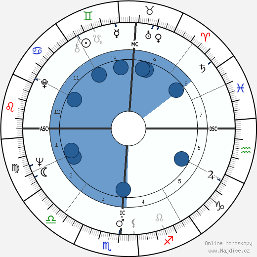 Waylon Jennings wikipedie, horoscope, astrology, instagram