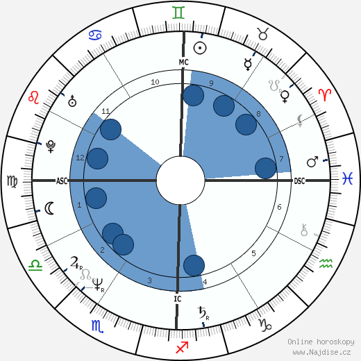 Wayne B. Williams wikipedie, horoscope, astrology, instagram