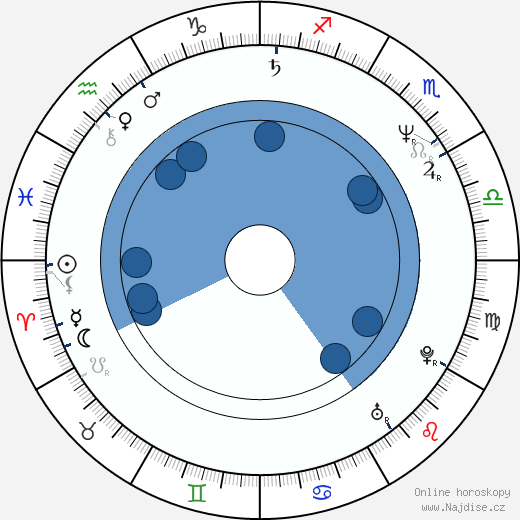 Wayne Bloom wikipedie, horoscope, astrology, instagram