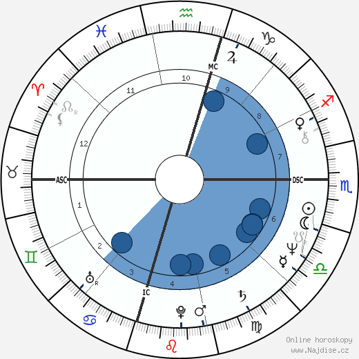 Wayne Collett wikipedie, horoscope, astrology, instagram