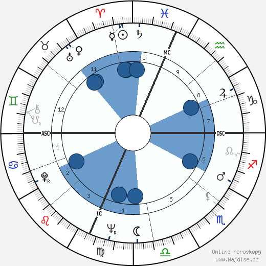 Wayne Embry wikipedie, horoscope, astrology, instagram