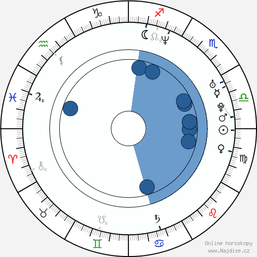 Wayne Grayson wikipedie, horoscope, astrology, instagram