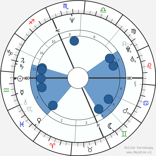 Wayne Gretzky wikipedie, horoscope, astrology, instagram