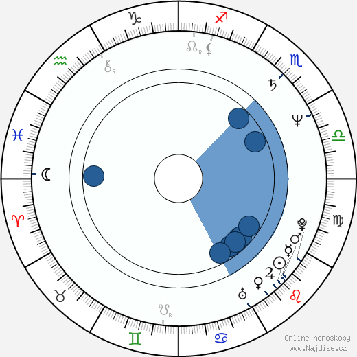 Wayne Knight wikipedie, horoscope, astrology, instagram
