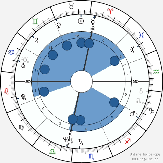 Wayne Madsen wikipedie, horoscope, astrology, instagram