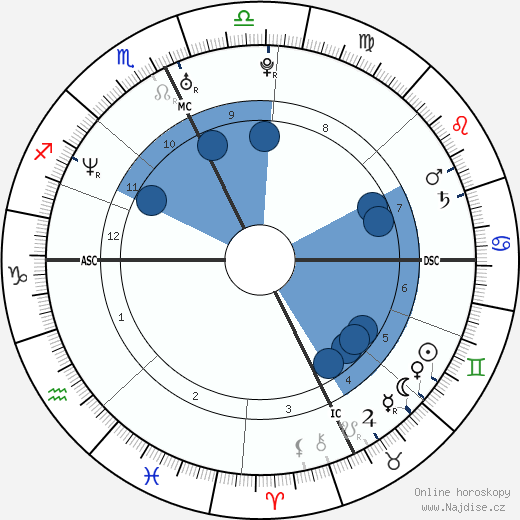 Wayne Marshall wikipedie, horoscope, astrology, instagram
