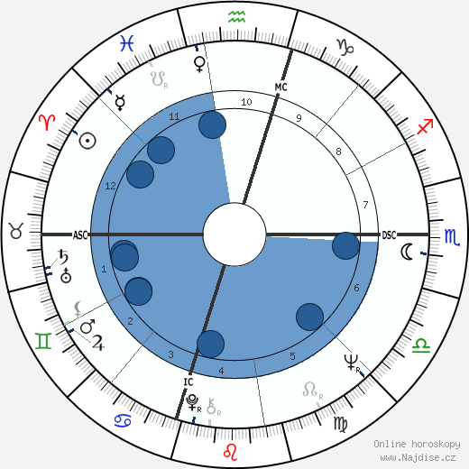 Wayne Newton wikipedie, horoscope, astrology, instagram