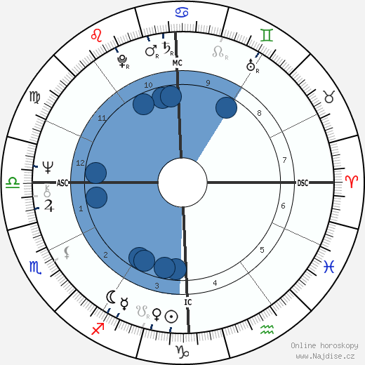 Wayne Perry wikipedie, horoscope, astrology, instagram