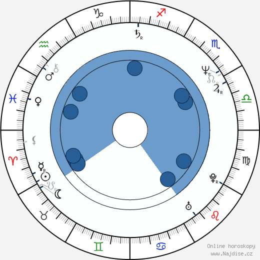 Wayne Robinson wikipedie, horoscope, astrology, instagram