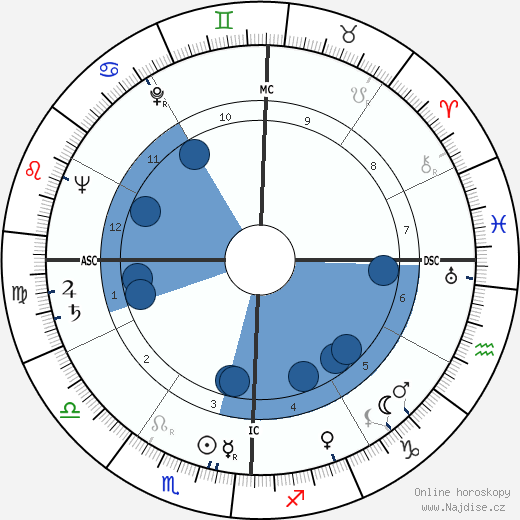 Wayne Thiebaud wikipedie, horoscope, astrology, instagram