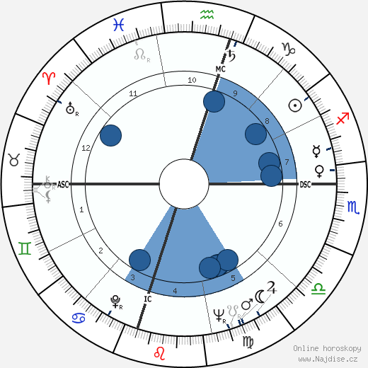 Wayne Tippit wikipedie, horoscope, astrology, instagram