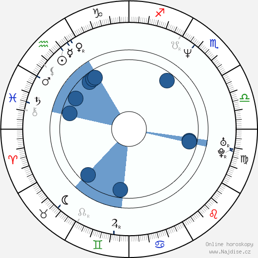 Wayne Wilderson wikipedie, horoscope, astrology, instagram