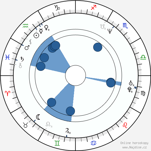Wayne Wilderson wikipedie, životopis, instagram Wayne Wilderson wikipedie, horoscope, astrology, instagram