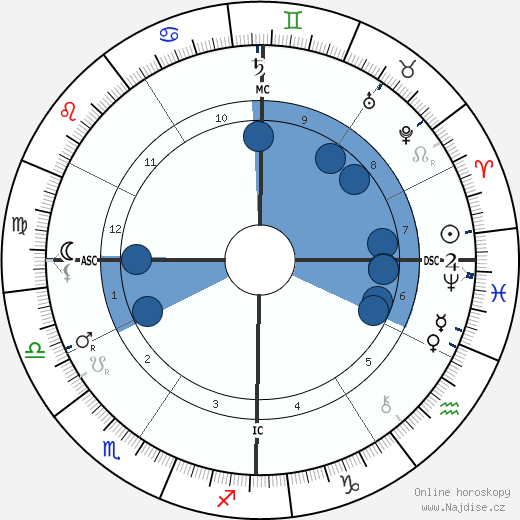 Webb Hayes wikipedie, horoscope, astrology, instagram